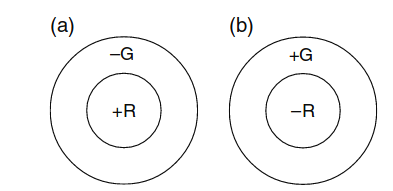 Figure 1.10