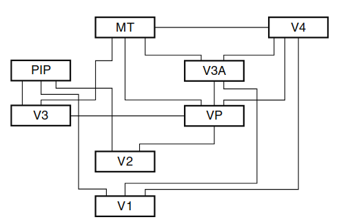 Figure 1.11