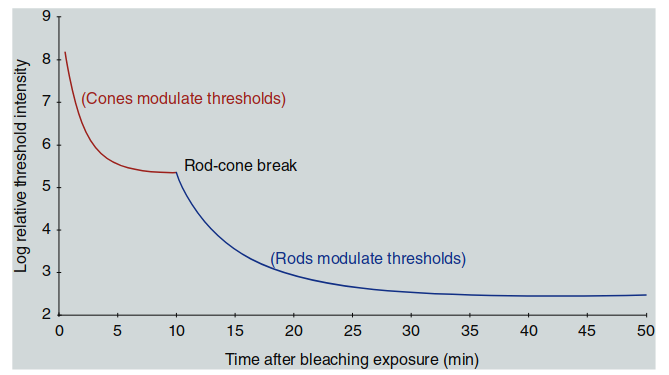 Figure 1.14