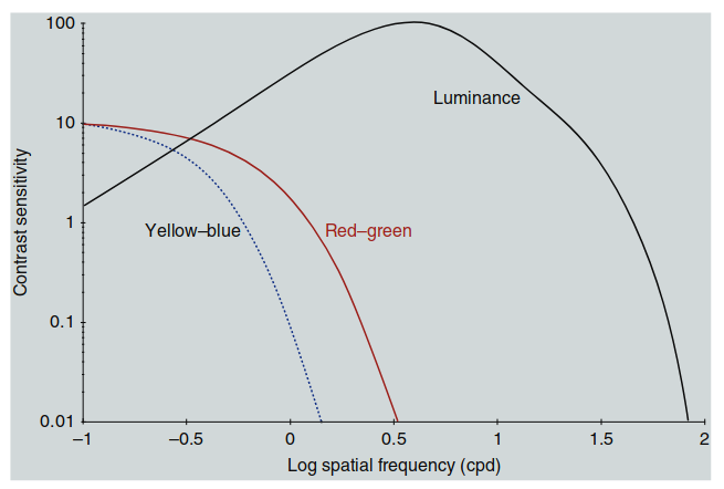 Figure 1.18