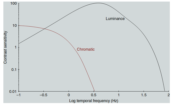 Figure 1.20