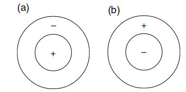 Figure 1.9