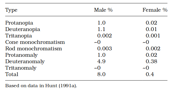 Table 1.1