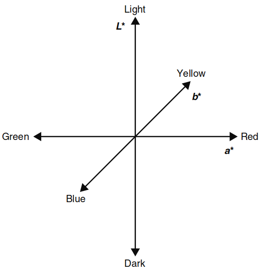 Figure 10.1