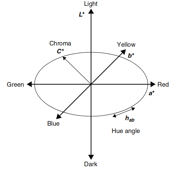 Figure 10.2