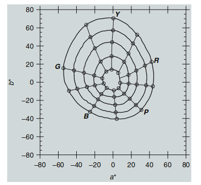 Figure 10.4