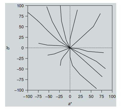 Figure 10.5