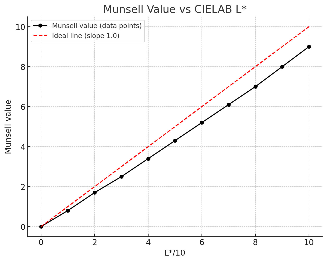 Figure 10.6-1