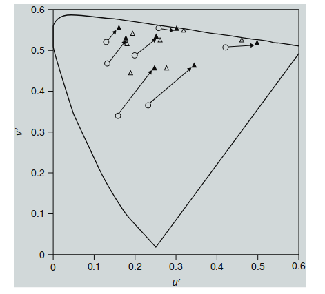 Figure 10.7