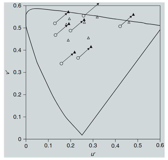 Figure 10.8