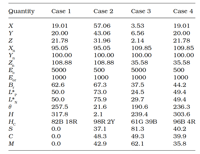 Figure 10.1