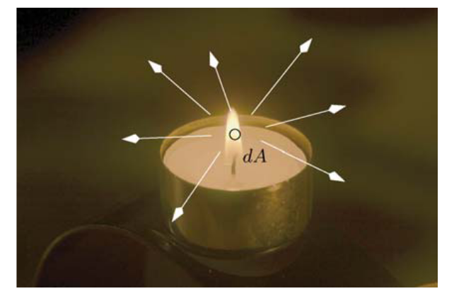 Radiance: power incident on a unit surface area dA from a unit set of directions dω