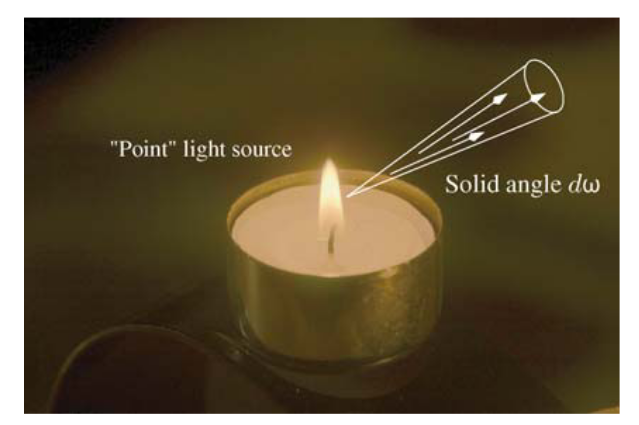 Radiance: power incident on a unit surface area dA from a unit set of directions dω