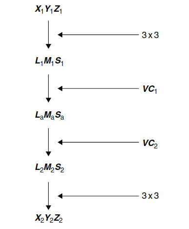 Figure 8.12