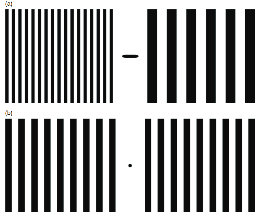 Figure 8.5