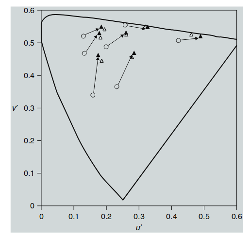 Figure 9.2