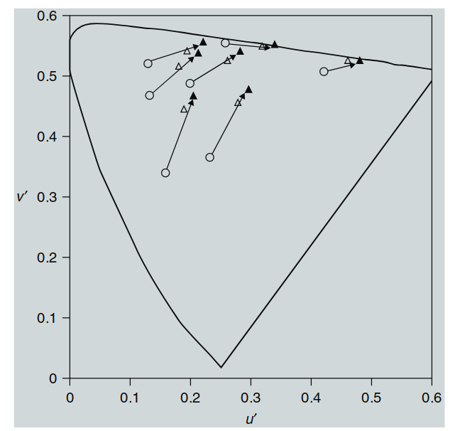 Figure 9.3