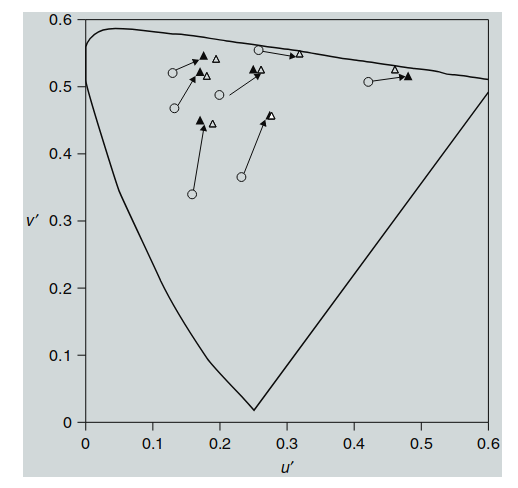 Figure 9.5