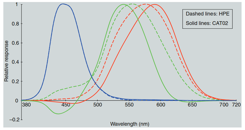 Figure 9.6